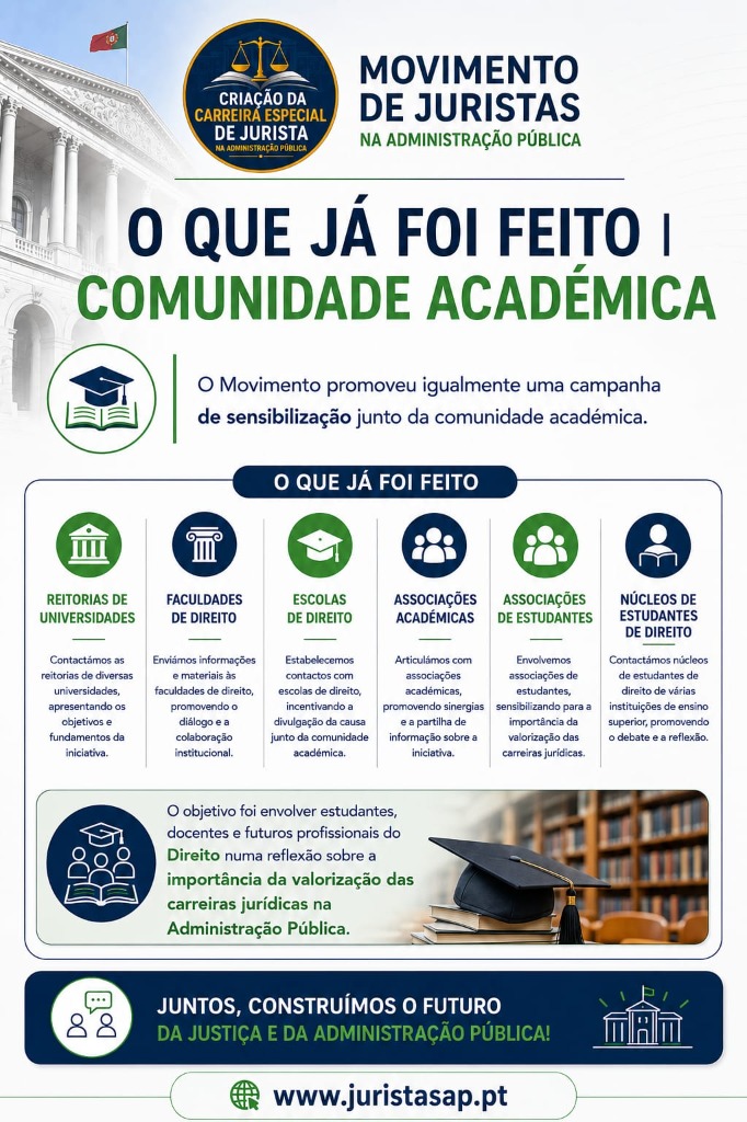 O Que Já Foi Feito - Comunidade Académica