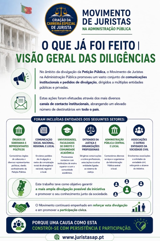 O Que Já Foi Feito - Visão Geral das Diligências